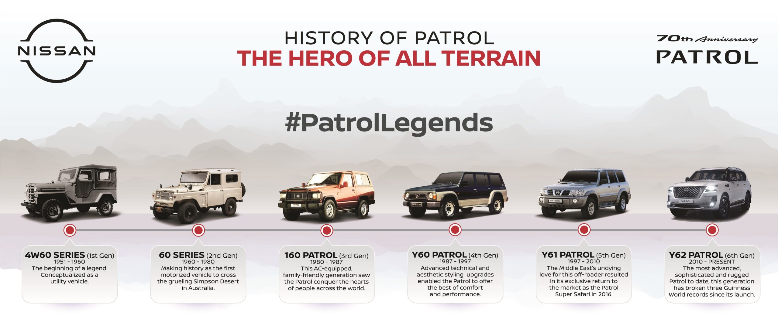 70 years of the Nissan Patrol Celebrating a legacy of power and luxury Highvelder News